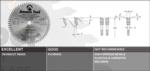 Amana 716960 Cut-Off & Cross-Cut Heavy Duty Saw Blades - 16" Diameter; 96 Tooth; 1" Bore; 10 degree Hook; .173" Kerf; .110" Plate